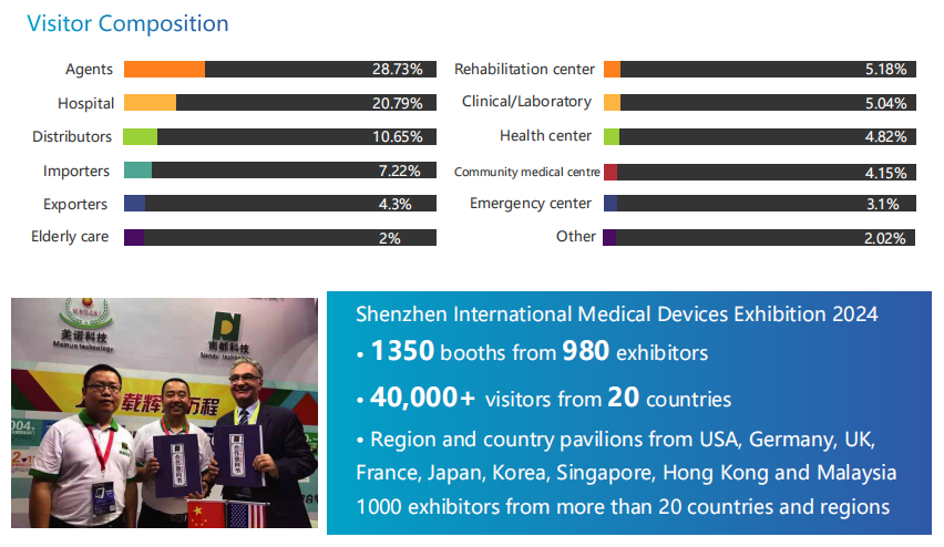 Shenzhen International Medical Devices Exhibition.png