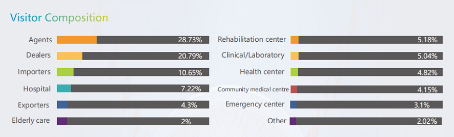 China International Medical Equipment Exhibition 2026