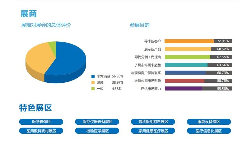 2025北京国际医疗器械展览会：展位火爆，预订从速！！！