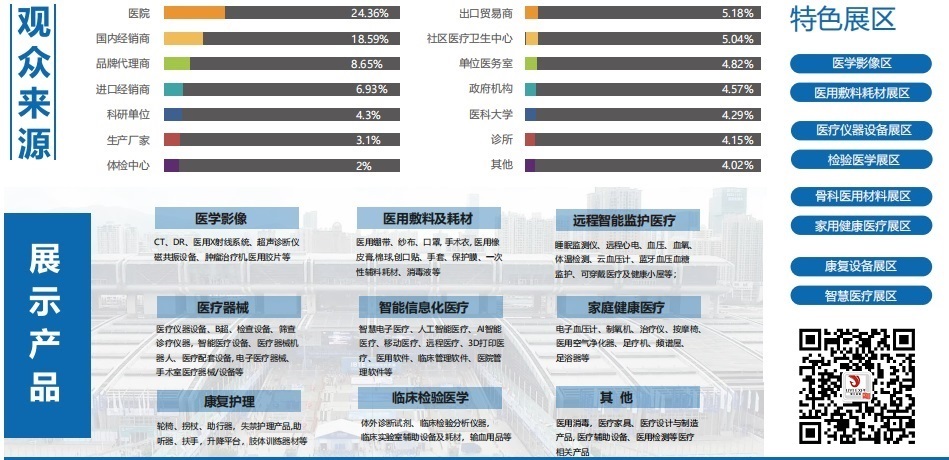 北京国际医疗器械展览会：参观预登记