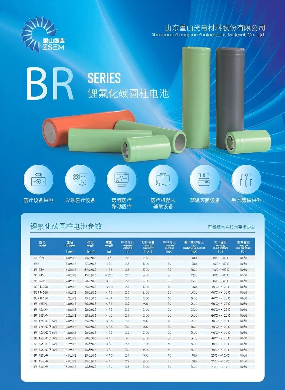 2025深圳国际医疗器械展览会：展商推荐—山东重山光电材料股份有限公司